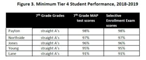 is the selective enrollment test hard|selective enrollment exam scores.